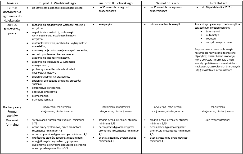 wyciag_z_regulaminow_konkursow.png