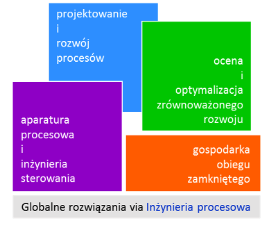procesowa.png